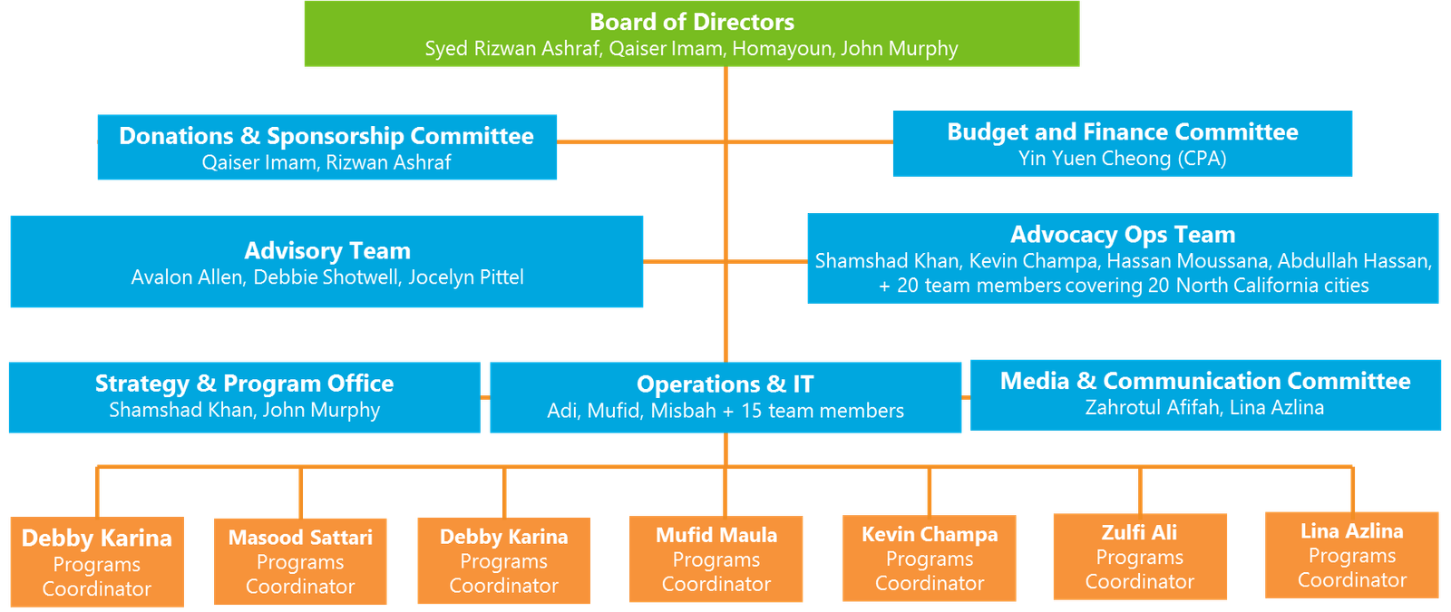 board director